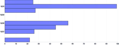 Bars - horizontal-time-scale-with-missing-data