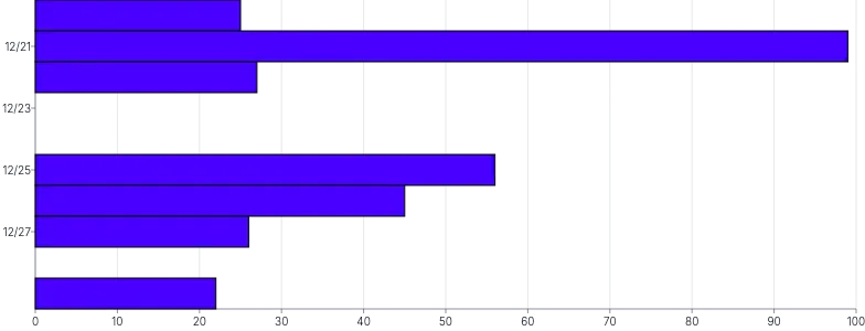 Bars - horizontal-time-scale-with-missing-data