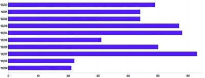 Bars - horizontal-tooltip-and-bar-highlight