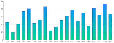 Bars - vertical-gradient
