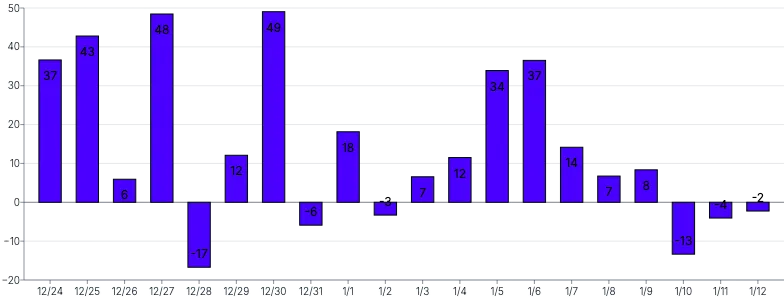 Bars - vertical-inside-labels