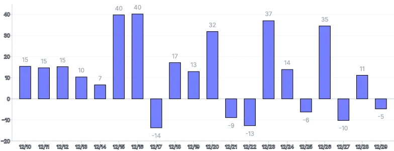 Bars - vertical-outside-labels-default