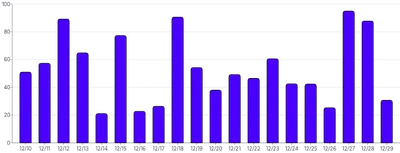 Bars - vertical-rounded-top-only