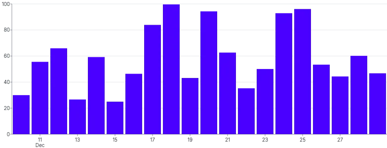 Bars - vertical-time-scale-with-inset