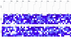 Calendar - multiple-years