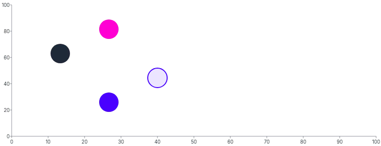 Circle - styling-using-classes