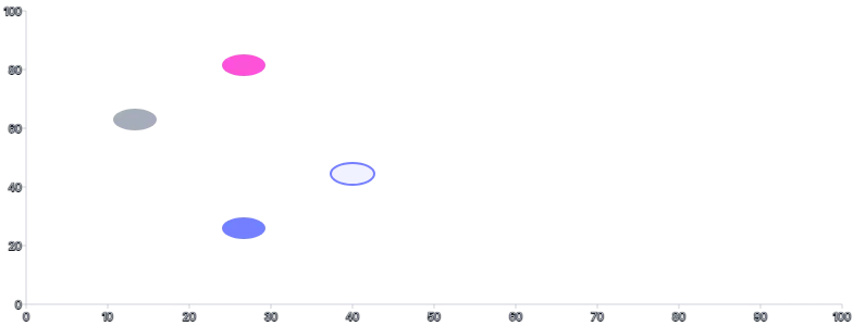 Ellipse - styling-using-attributes