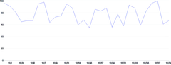 LineChart - default-series-label