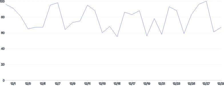 LineChart - default-series-label