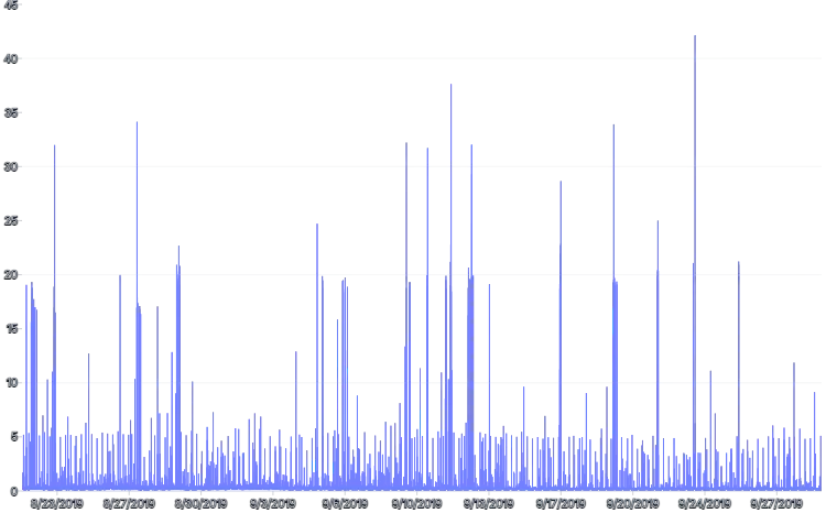 LineChart - perf-wide-data