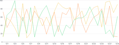 LineChart - series-custom-highlight-point