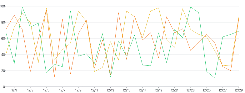 LineChart - series-labels-hover