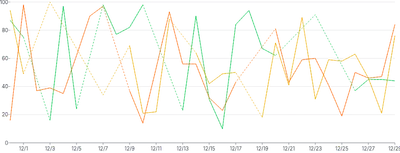 LineChart - series-with-nulls