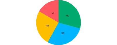 Pie - labels-centroid