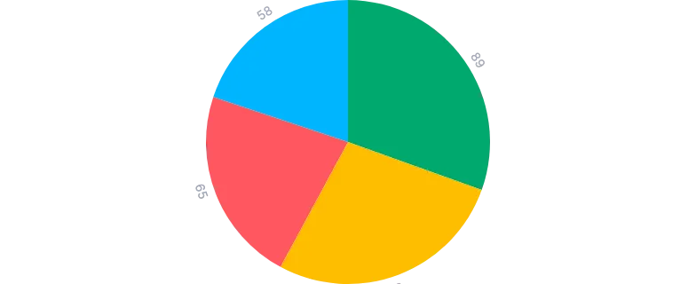 Pie - labels-outer-with-padding