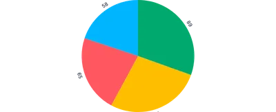 Pie - labels-outer-with-padding