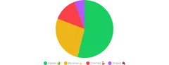 PieChart - legend-custom-label