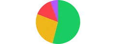 PieChart - motion-tween