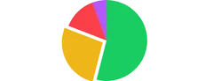 PieChart - offset-slice