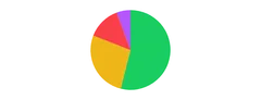 PieChart - radius-percent