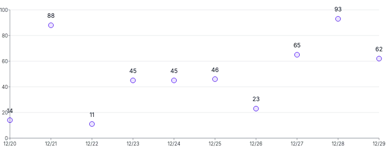 Points - with-labels