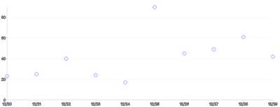 Points - with-tooltip-and-highlight