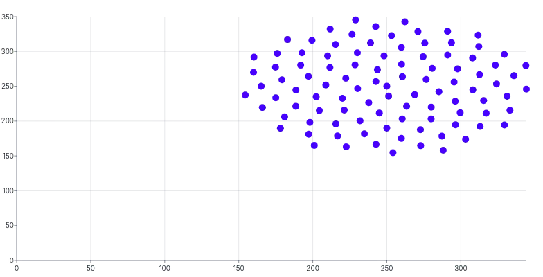 ScatterChart - domain-baseline