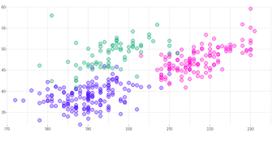 ScatterChart - series-legend