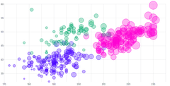 ScatterChart - series-with-radius
