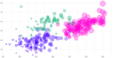 ScatterChart - series-with-radius