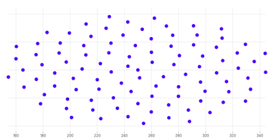 ScatterChart - single-axis-x