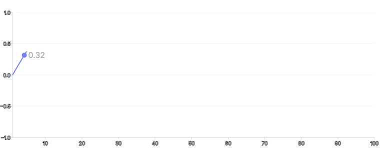 Spline - end-slot-with-draw-with-value