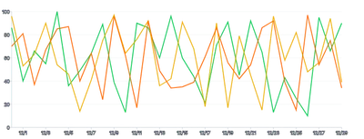 Spline - multiple-series-highlight-on-hover