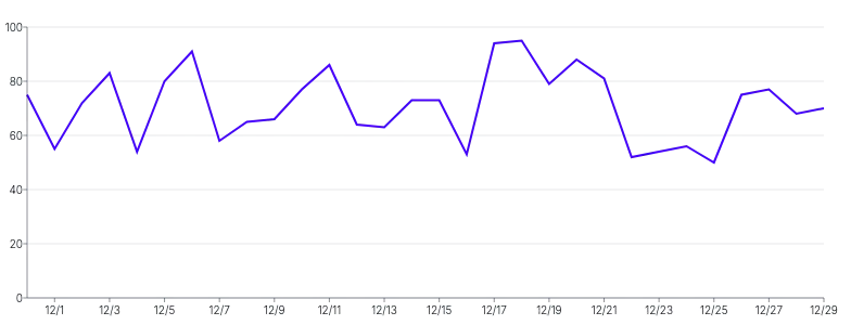 Spline - with-tooltip-and-highlight