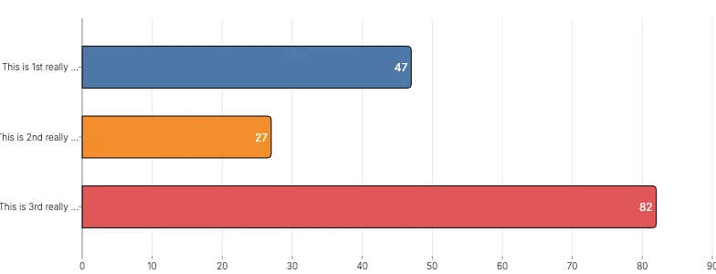 Text - truncate-axis-labels