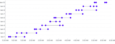 Tooltip - multiple-overlapping-durations