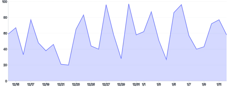 Tooltip - multiple-tooltips-with-fixed-single-axis