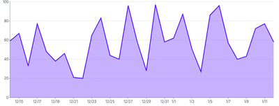 Tooltip - multiple-tooltips-with-fixed-single-axis
