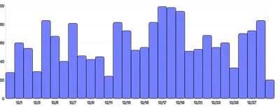 Tooltip - multiple-tooltips-with-fixed-single-axis-scaleband