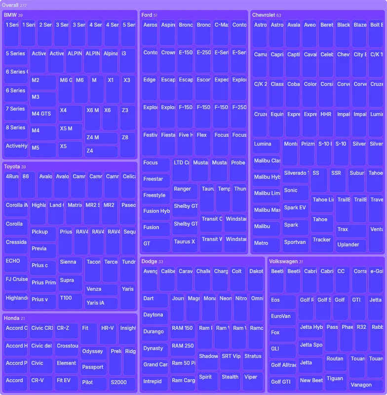 Treemap - nested-filter