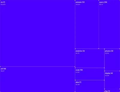 Treemap - stacked-zoom